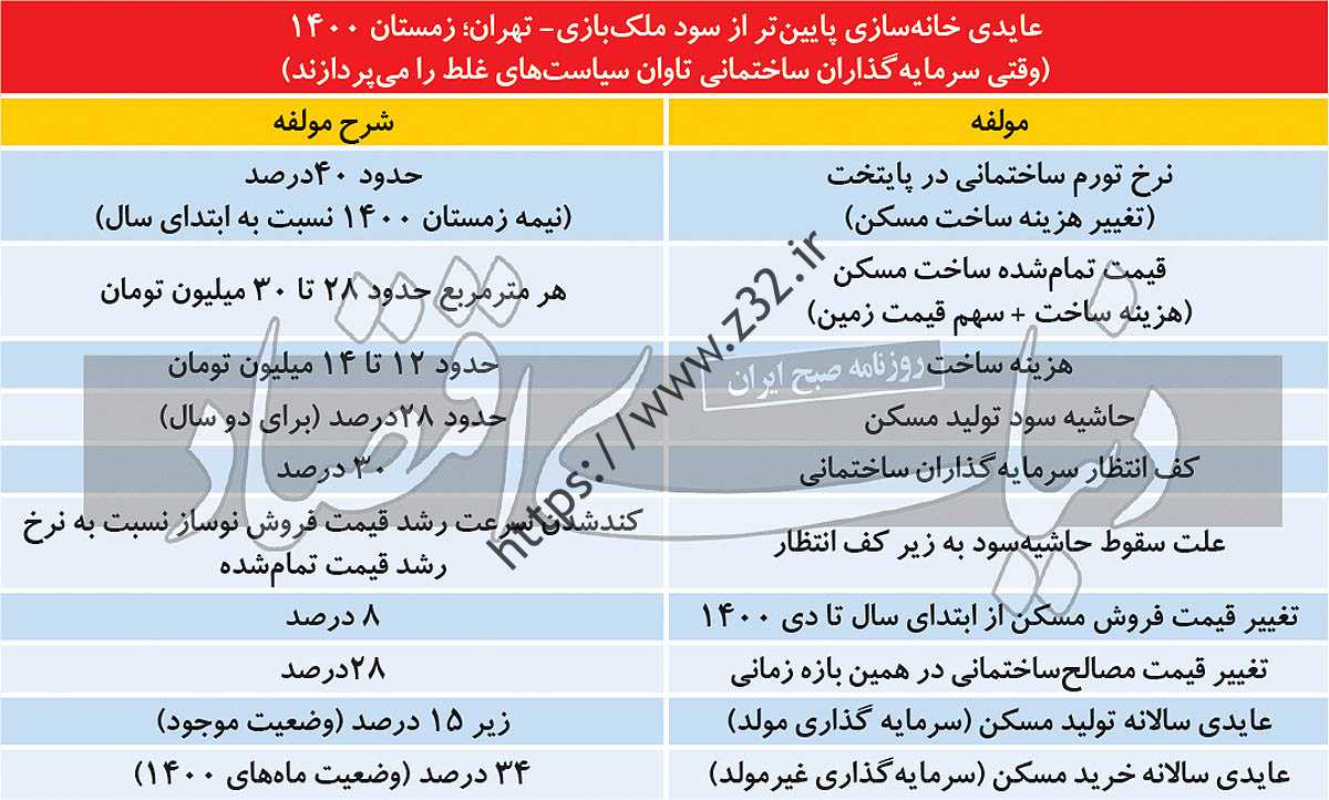 ملک‌بازی علیه ملک‌سازی