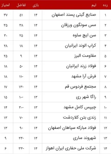 موسسه حقوقی تهران وکیل